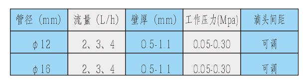 西安節(jié)水灌溉工程